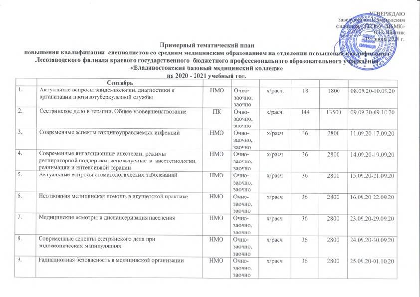 Темы для проекта в медицинском колледже