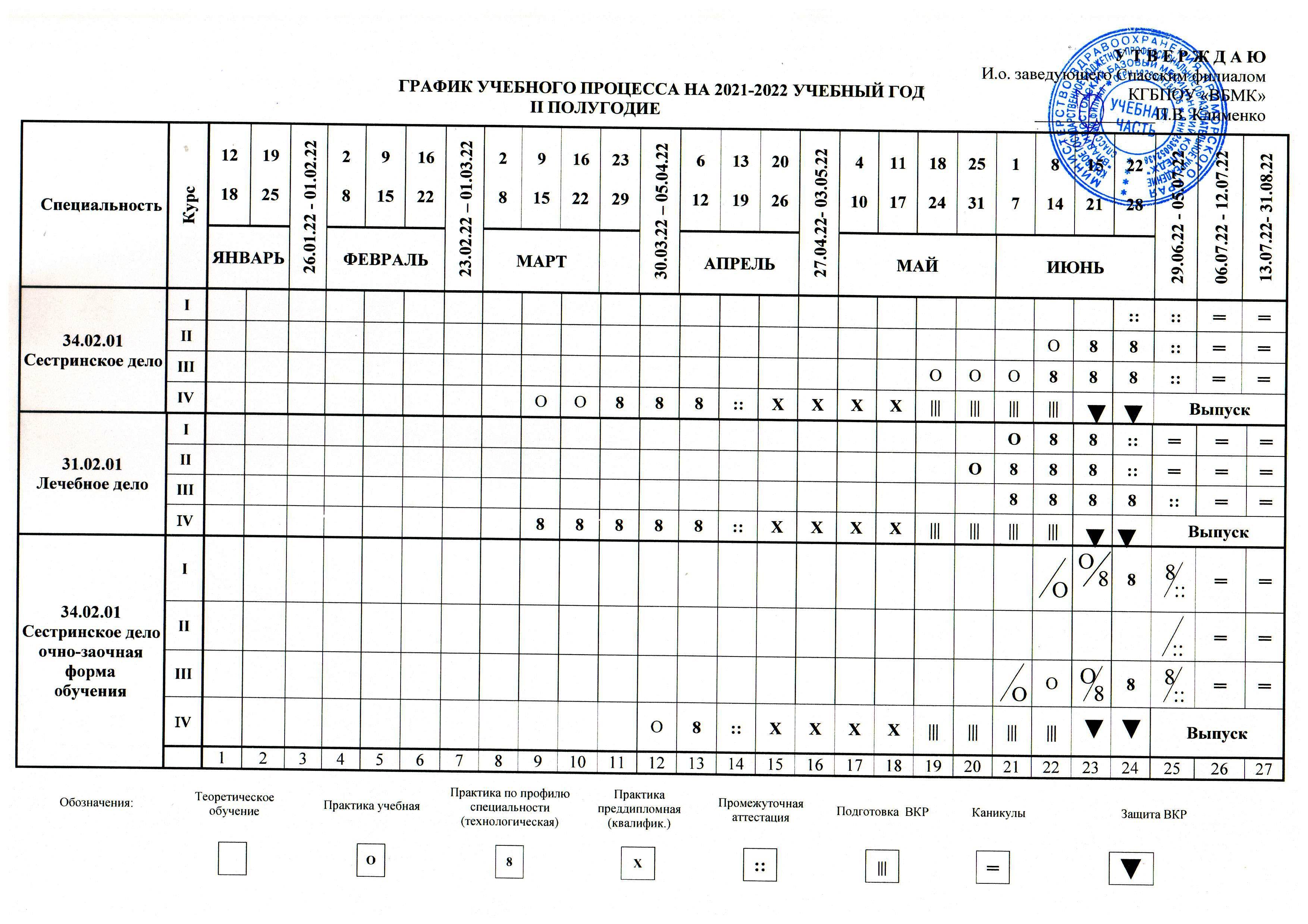 План график учебного процесса