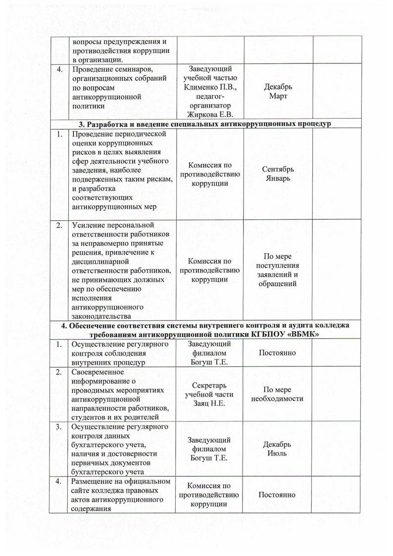 План мероприятий месячника антинаркотической направленности