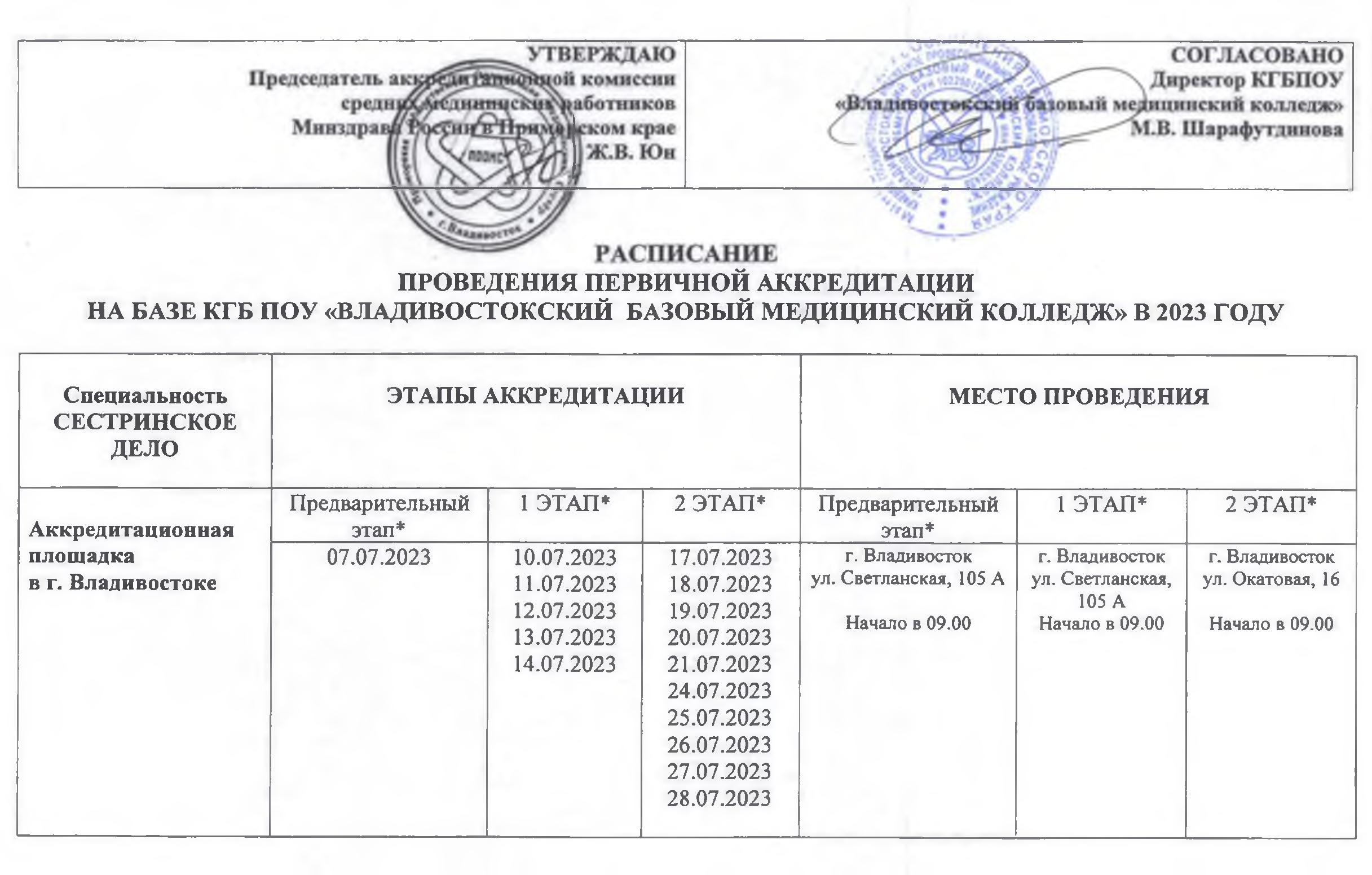 Фмза аккредитация сестринское. Протокол аккредитации медицинских работников. Протокол аккредитации субъекта. ФАЦ протоколы аккредитации.