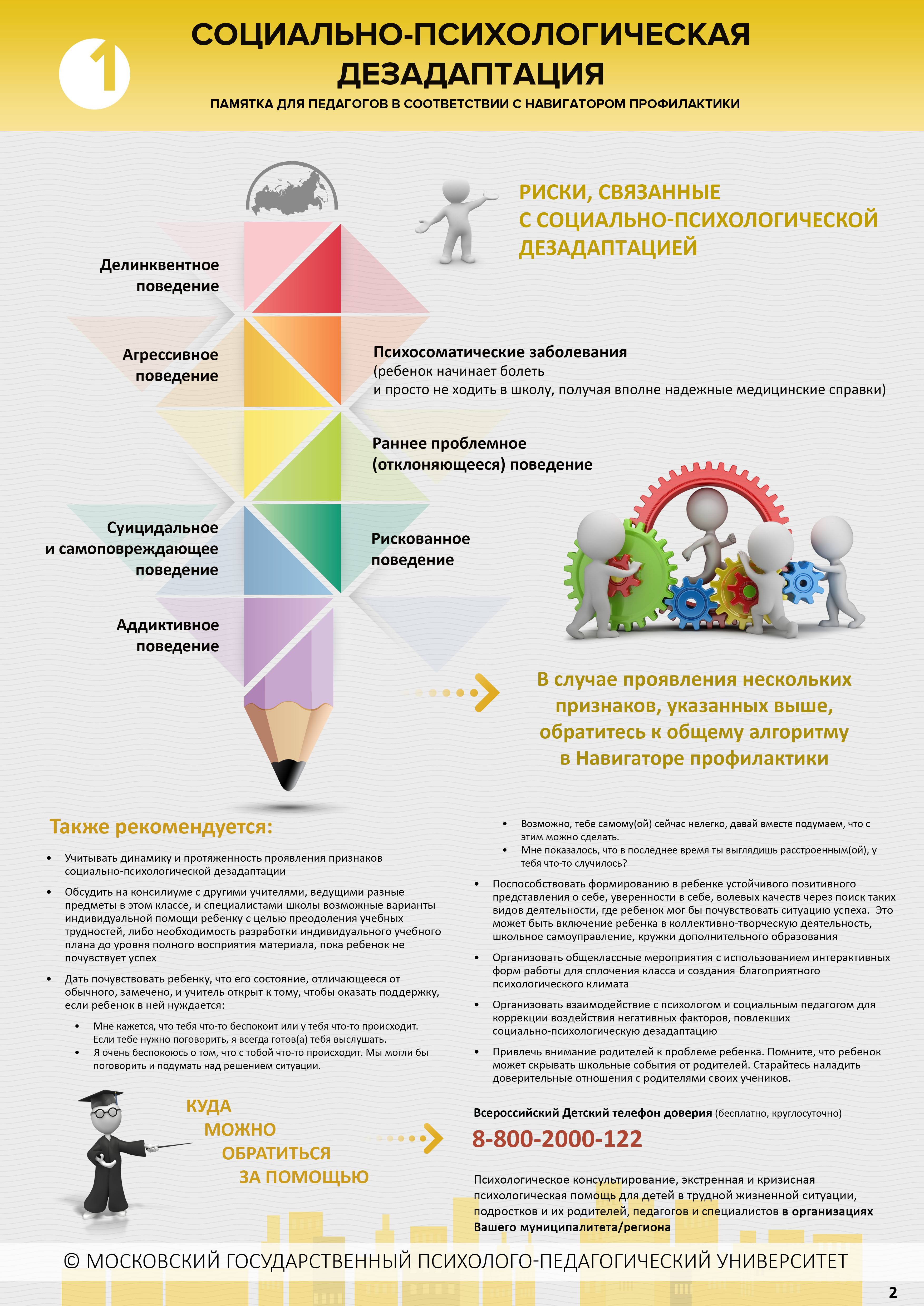 Владивостокский базовый медицинский колледж - 1. Социально-психологическая  дезадаптация.